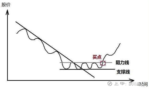 北大金融教授罕见发声：10万买入3元低价股，可以到牛市结束吗？