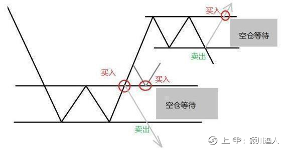 北大金融教授罕见发声：10万买入3元低价股，可以到牛市结束吗？