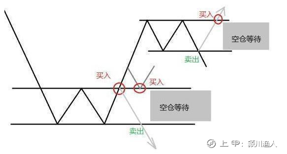 北大金融教授罕见发声：10万买入3元低价股，可以到牛市结束吗？