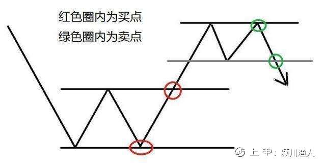 北大金融教授罕见发声：10万买入3元低价股，可以到牛市结束吗？