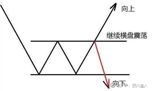 北大金融教授罕见发声：10万买入3元低价股，可以到牛市结束吗？