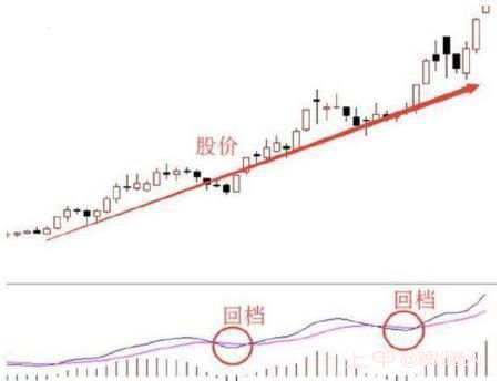 一名游资含泪写出来的金句，股票交易中庄家是如何给散户下套的？