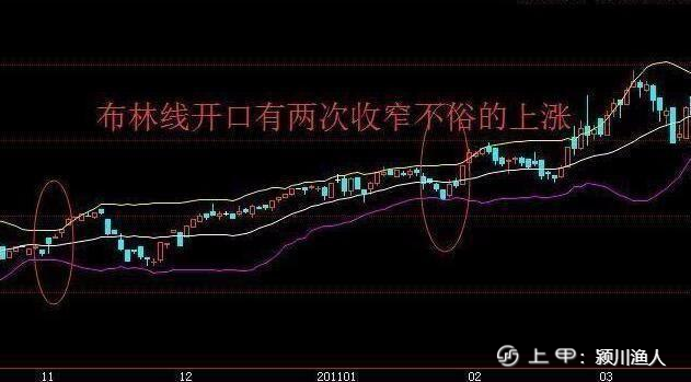 中国股市：鲜为人知的BOLL操作铁律，一旦掌握，坐等主升浪的到来