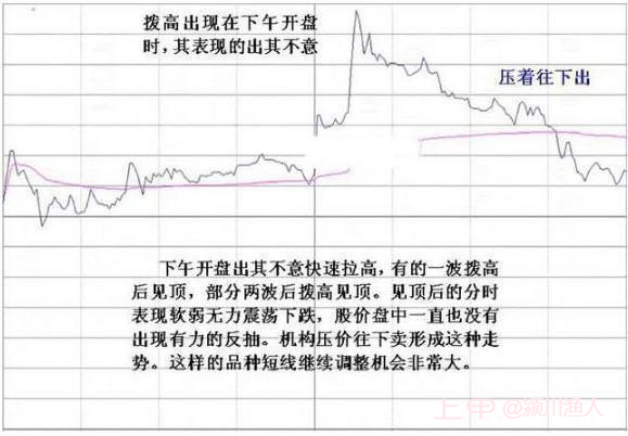 庄家作假拉升，其实是在出货，再看看成交量特征，看完你就觉悟了