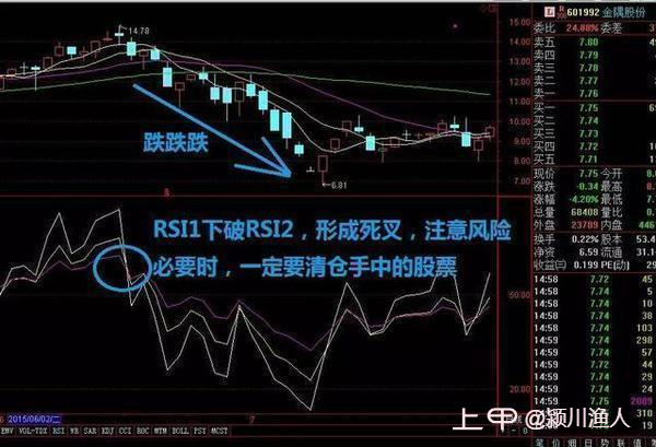 中国炒股能发财的只有一种人，坚守：低于20满仓买，高于80满仓卖