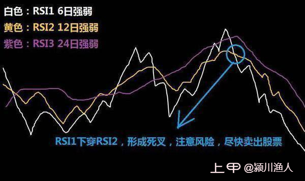 中国炒股能发财的只有一种人，坚守：低于20满仓买，高于80满仓卖