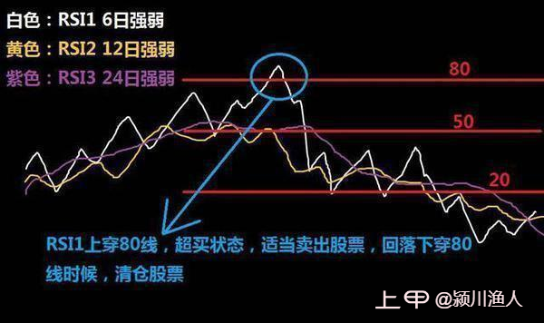 中国炒股能发财的只有一种人，坚守：低于20满仓买，高于80满仓卖