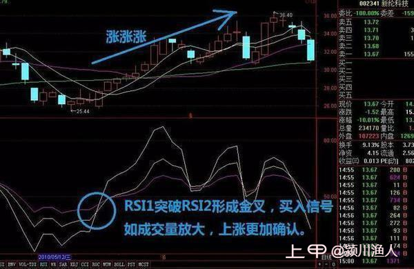 中国炒股能发财的只有一种人，坚守：低于20满仓买，高于80满仓卖