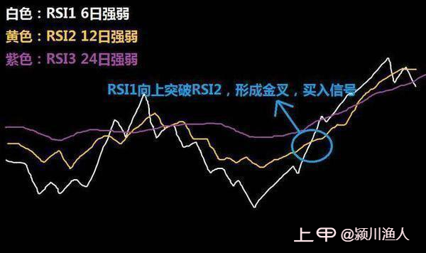 中国炒股能发财的只有一种人，坚守：低于20满仓买，高于80满仓卖