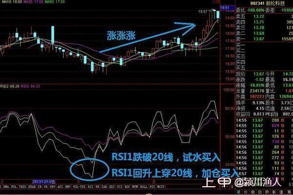 中国炒股能发财的只有一种人，坚守：低于20满仓买，高于80满仓卖