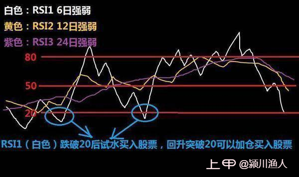 中国炒股能发财的只有一种人，坚守：低于20满仓买，高于80满仓卖