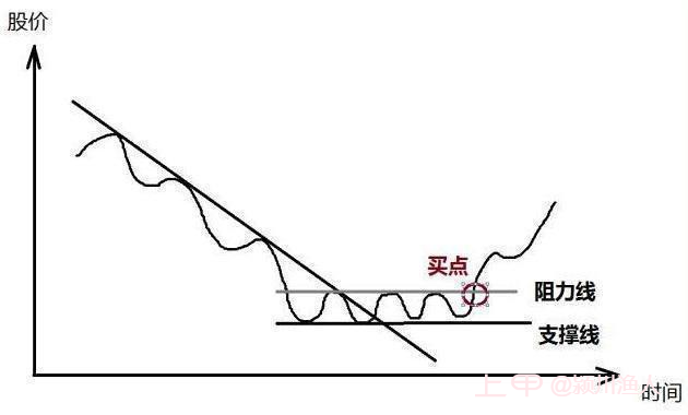 如果不想再穷下去，晚上睡不着的时候就看看，什么是“利弗思维”