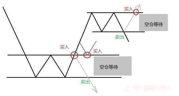 如果不想再穷下去，晚上睡不着的时候就看看，什么是“利弗思维”