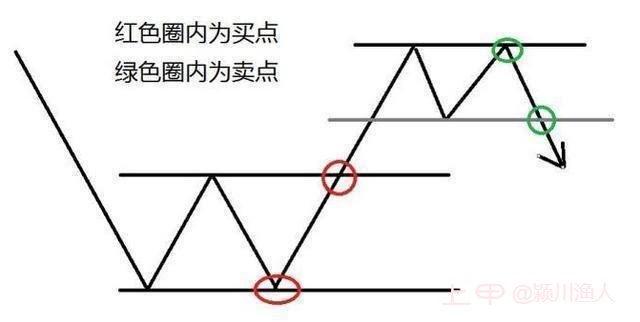 如果不想再穷下去，晚上睡不着的时候就看看，什么是“利弗思维”