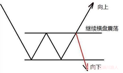 如果不想再穷下去，晚上睡不着的时候就看看，什么是“利弗思维”