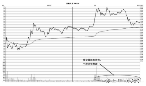 中国股市：长期牢记坚持“尾盘买入法”，剩下只是赚多赚少的问题