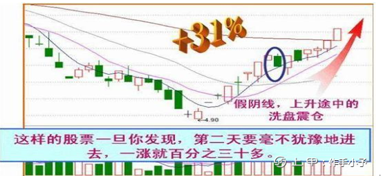 中国股市：长期牢记坚持“尾盘买入法”，剩下只是赚多赚少的问题