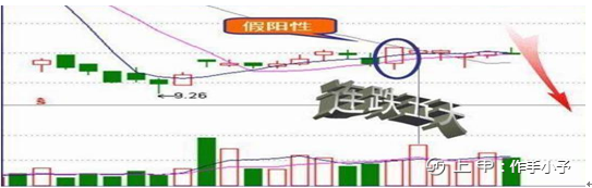 中国股市：长期牢记坚持“尾盘买入法”，剩下只是赚多赚少的问题