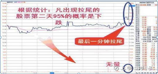 中国股市：长期牢记坚持“尾盘买入法”，剩下只是赚多赚少的问题