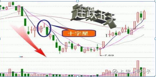 中国股市：长期牢记坚持“尾盘买入法”，剩下只是赚多赚少的问题