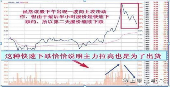 中国股市：长期牢记坚持“尾盘买入法”，剩下只是赚多赚少的问题