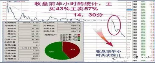 中国股市：长期牢记坚持“尾盘买入法”，剩下只是赚多赚少的问题