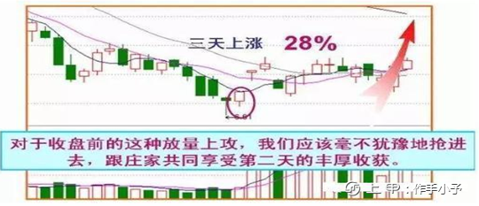 中国股市：长期牢记坚持“尾盘买入法”，剩下只是赚多赚少的问题