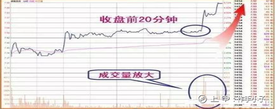 中国股市：长期牢记坚持“尾盘买入法”，剩下只是赚多赚少的问题