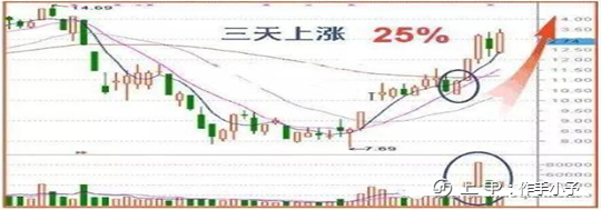 中国股市：长期牢记坚持“尾盘买入法”，剩下只是赚多赚少的问题