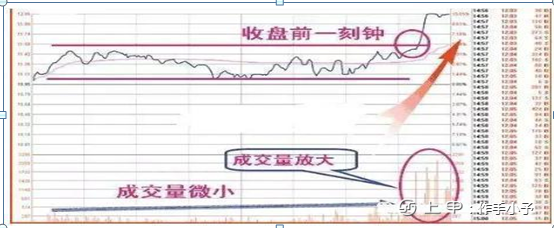 中国股市：长期牢记坚持“尾盘买入法”，剩下只是赚多赚少的问题