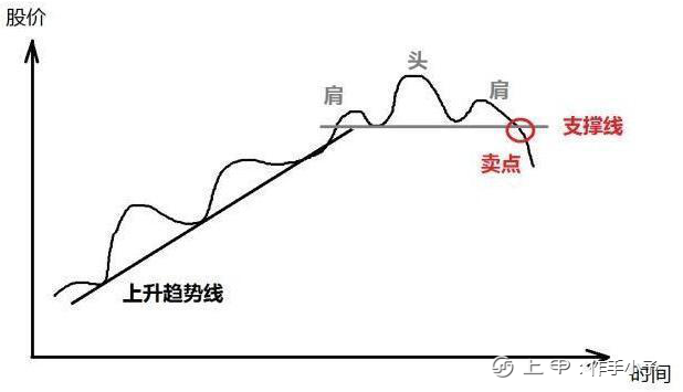 为什么“上涨15%即卖出，下跌7%即止损”，这才是大道至简