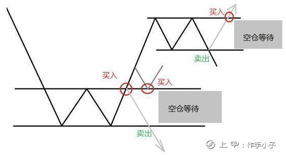 为什么“上涨15%即卖出，下跌7%即止损”，这才是大道至简