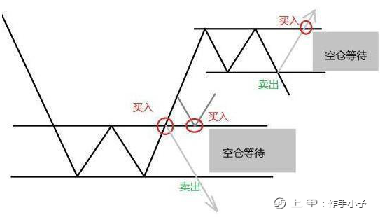 为什么“上涨15%即卖出，下跌7%即止损”，这才是大道至简