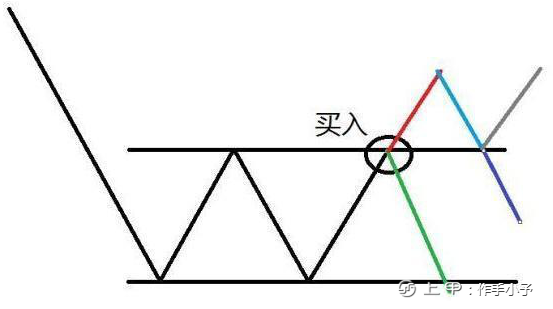 为什么“上涨15%即卖出，下跌7%即止损”，这才是大道至简