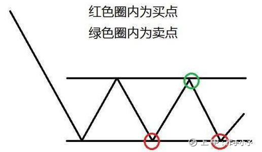 为什么“上涨15%即卖出，下跌7%即止损”，这才是大道至简