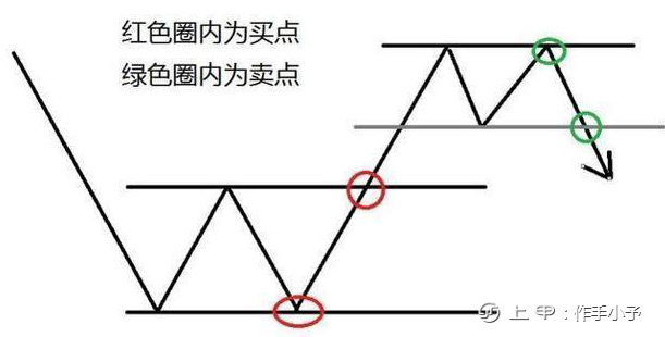 为什么“上涨15%即卖出，下跌7%即止损”，这才是大道至简