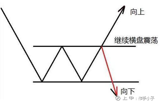 为什么“上涨15%即卖出，下跌7%即止损”，这才是大道至简