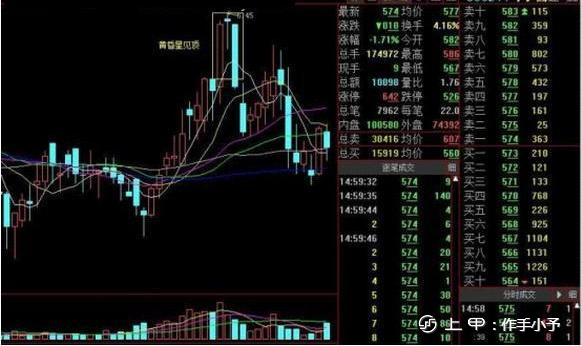 写给正在亏损的散户：用最“笨”的办法，逃过所有的下跌