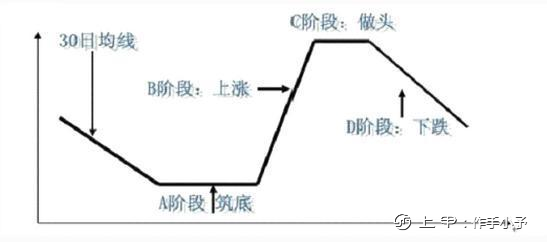 写给正在亏损的散户：用最“笨”的办法，逃过所有的下跌