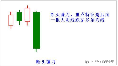 写给正在亏损的散户：用最“笨”的办法，逃过所有的下跌