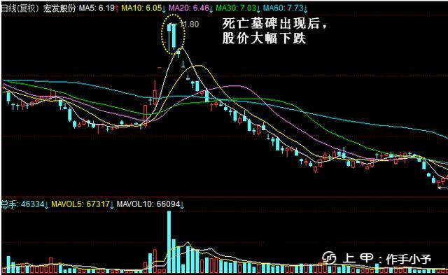 写给正在亏损的散户：用最“笨”的办法，逃过所有的下跌