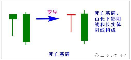 写给正在亏损的散户：用最“笨”的办法，逃过所有的下跌