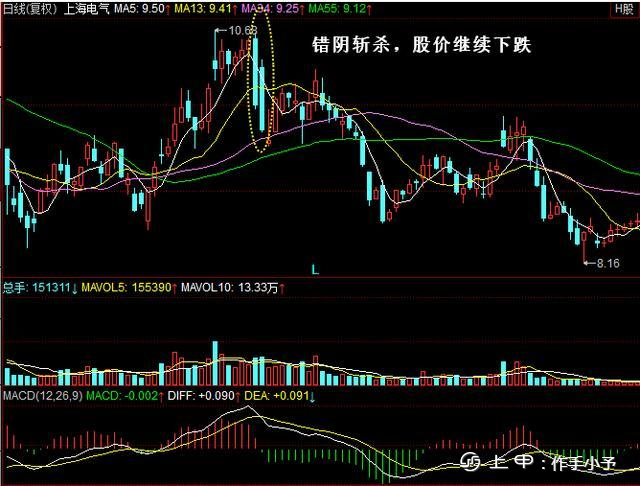 写给正在亏损的散户：用最“笨”的办法，逃过所有的下跌