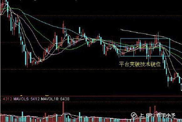 写给正在亏损的散户：用最“笨”的办法，逃过所有的下跌