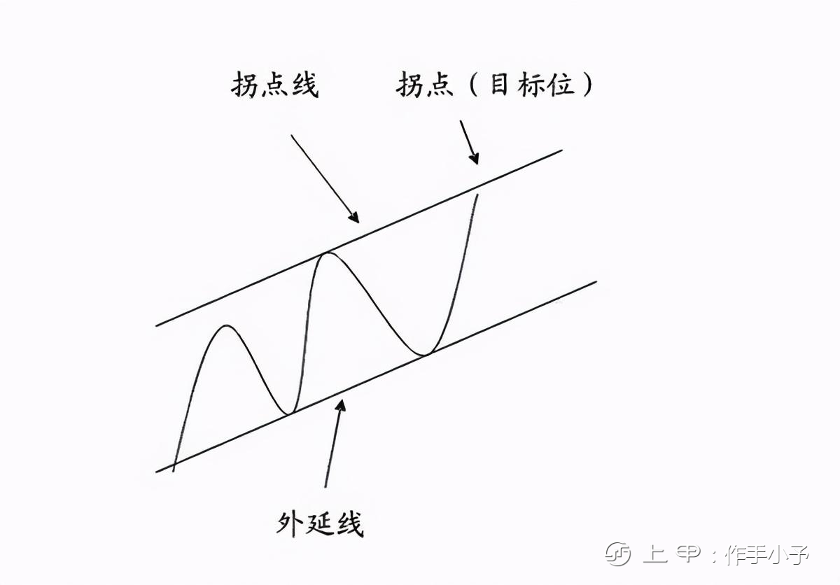 中国真正发大财的只有一种人：不想穷一辈子，死记十六个字就够了