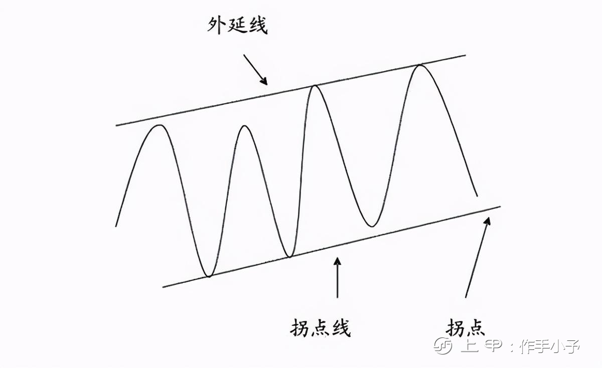 中国真正发大财的只有一种人：不想穷一辈子，死记十六个字就够了