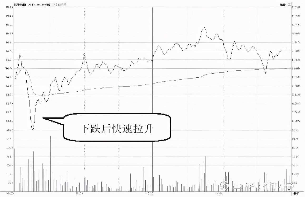 中国A股：如果散户在股价底部仍拿着股票不撒手，庄家会怎么办？