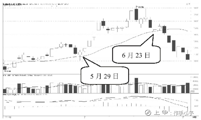 中国A股：如果散户在股价底部仍拿着股票不撒手，庄家会怎么办？