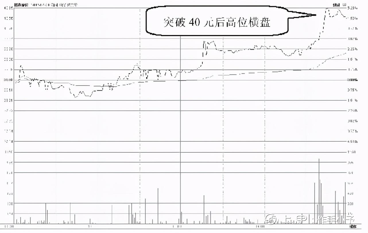 中国A股：如果散户在股价底部仍拿着股票不撒手，庄家会怎么办？