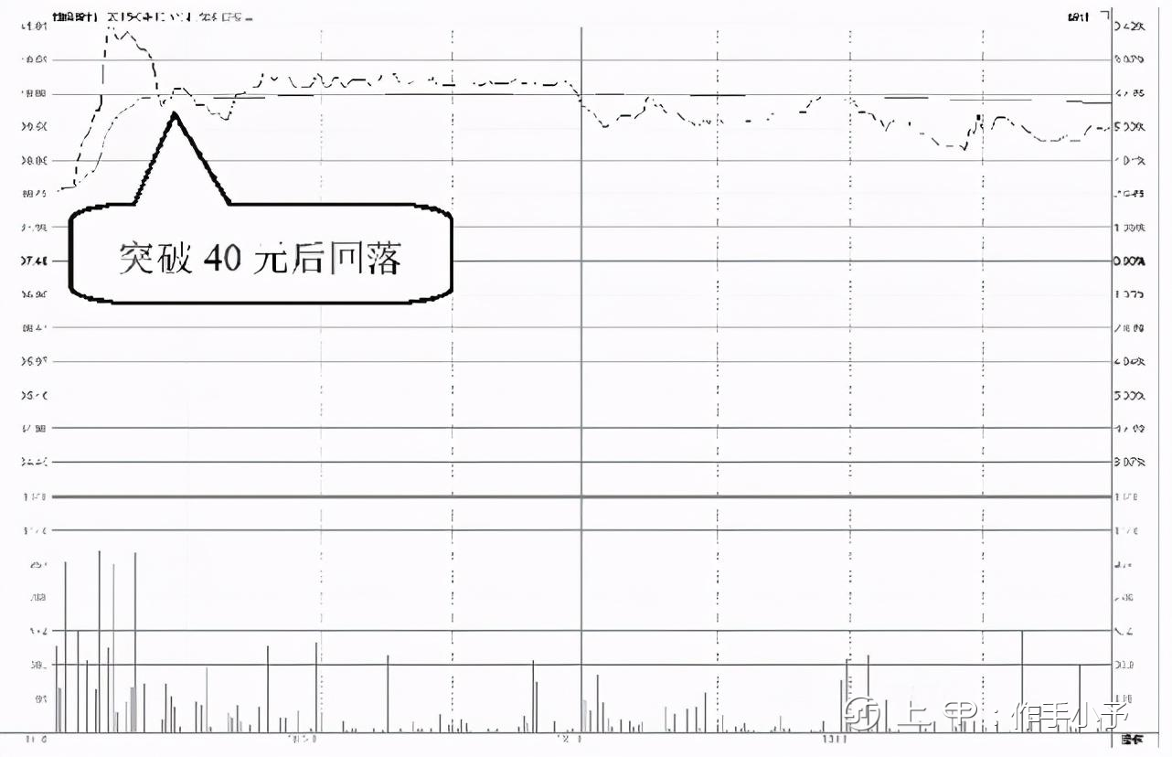 中国A股：如果散户在股价底部仍拿着股票不撒手，庄家会怎么办？